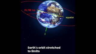 The Sun will swallow us whole Study explains how Earth could meet its end and possible way out [upl. by Atcele]