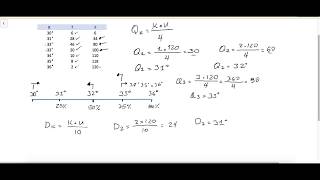 Quartiles Deciles y Percentiles [upl. by Adela565]