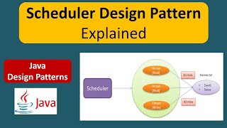 Scheduler Design Pattern Explained [upl. by Gurango232]