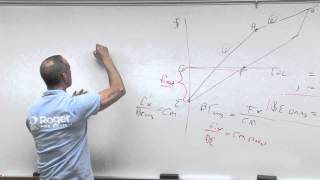 Cost Volume Profit Class Questions  Review 2 [upl. by Ricardo265]