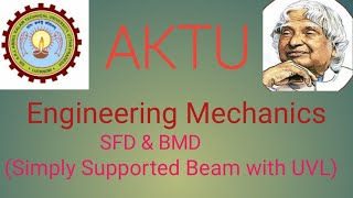 SFD amp BMD of Simply Supported Beam with UVL Lecture4 [upl. by Anrahc]