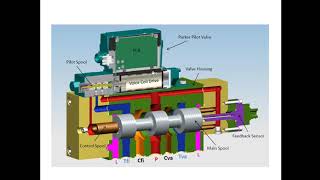 FIVA valve ME ENGINE BASICS [upl. by Sielen]