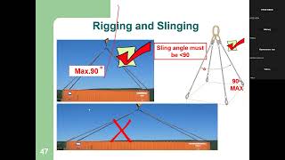 Same crane and lifting safety plus rigging safety continuation  Class09082024SBTET IND [upl. by Buchalter]