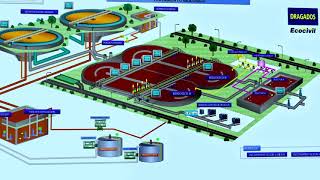 Sistemas SCADA SIMATIC el sistema adecuado para cualquier aplicación [upl. by Harmon]