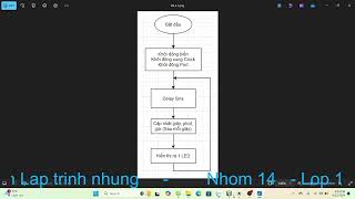 Bai thuc hanh 41  Nhom 14  Lop 1  Lap trinh nhung CTU [upl. by Adniroc]