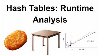 Hash Tables Part 3 Runtime Analysis [upl. by Ernald292]