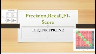 Precision Recall and F1Score [upl. by Shaylynn]