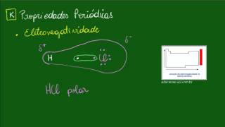 Propriedades Periódicas  Eletronegatividade [upl. by Edmee]