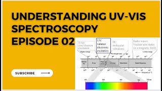 The Spectroscopic Process in UV spectroscopy [upl. by Portugal605]