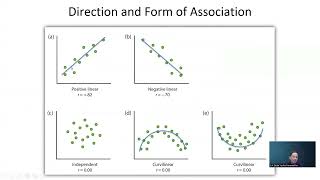 Correlation Analysis [upl. by Clintock]