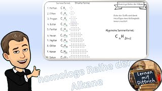 Homologe Reihe der Alkane [upl. by Un149]