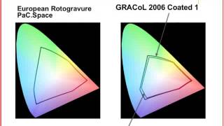 Do More With 4 Expanded Gamut Printing for Flexo [upl. by Suoivatco]