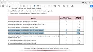 PPAT Assessment Task 2 Part 1 [upl. by Akcebar]