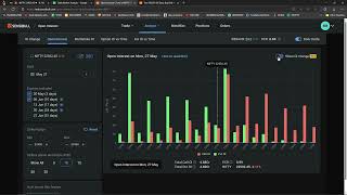 Daily market analysis tomorrow 28th May [upl. by Enohs]