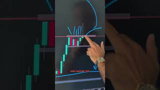 How to identify Consolidation in a trend [upl. by Lleinnad]