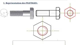 Les Filetages amp Taraudages [upl. by Inaffets]