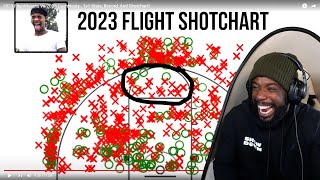 Reacting To 2023 FlightReacts vs 2023 CashNasty  1v1 Stats Record And Shotchart [upl. by Osher65]