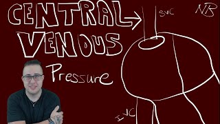 Central Venous Pressure CVP  Hemodynamics [upl. by Aramot]