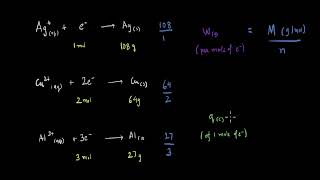 Faradays First law of Electrolysis  Electrochemistry  Chemistry  Khan Academy [upl. by Acir]