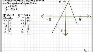 Math 201 Topic 81 Notes [upl. by Llertal222]