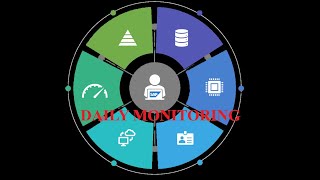 SAP S4 ADMINISTRATION DAILY MONITORING [upl. by Ruthie]