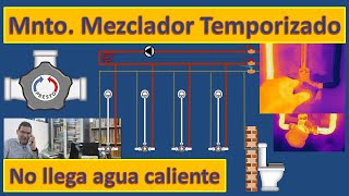 Mantenimiento Temporizado Mezclador Presto Explicado y fácil [upl. by Aicertap]