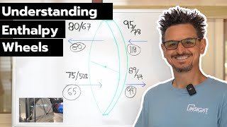 Understanding Energy Recovery Wheels  6 Minute Tutorial [upl. by Bonns437]