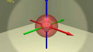 Atomic orbitals  electron configuration of Scandium Z21 [upl. by Eirlav130]