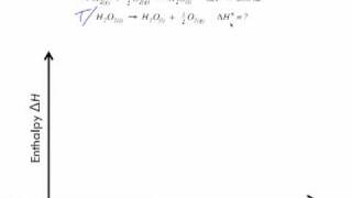 Hesss Law of Heat Summation Sample Problem 1 [upl. by Aisena]