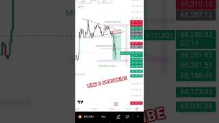 RECOGNISE PENNANT PATTERN THEN FIND BEARISHNESS CANDLE THEN USED INSIDER SUPPLY btcusd shorts [upl. by Phelps]