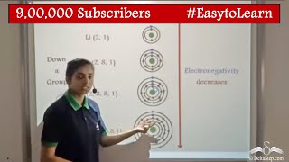 Electronegativity  Periodic Table  Class 10  CBSE  NCERT  ICSE [upl. by Nwahsir]