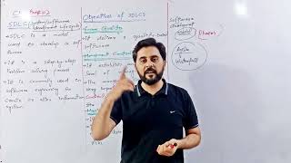 SDLC explained in UrduHindi  Why SDLC used  Software engineering topic csworld810 subscribe [upl. by Intruoc]