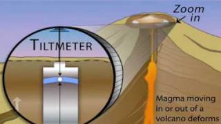 Volcano MonitoringDeformation measured with tilt meter and GPS [upl. by Nhoj]