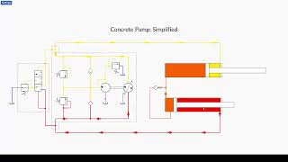 المخطط الهيدروليكي البسيط لمضخة الخرسانة hydraulic schematic for concrete pump [upl. by Rudin251]