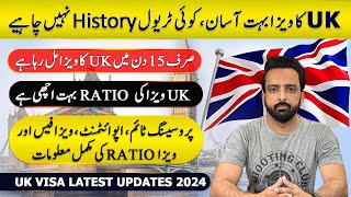 UK Visa on Pakistani Passport  UK Visa Update 2024  How to Apply UK Visa uk [upl. by Ynabe65]