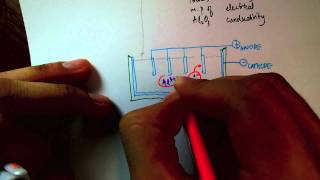 Electrolysis  Aluminium Extraction [upl. by Avril]