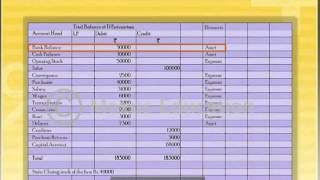 Learn How to Prepare Final Accounts and Final Statements [upl. by Kelcey]