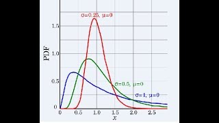 Log Normal Distribution in Statistics [upl. by Ahseikram204]