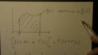 Significato geometrico dellintegrale definito e integrali impropri [upl. by Staal]