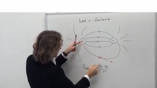 Elektriciteit en magnetisme 1 lading en de wet van Coulomb [upl. by Hajed]