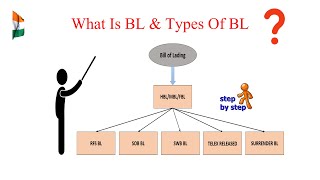 What Is BL And Types Of BL In Import Export [upl. by Paradies602]