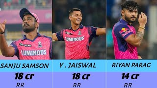 IPL Retention 2025 List Player and their Price [upl. by Theall]