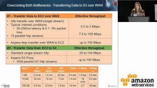 AWS Media Summit 2011 Aspera Customer Presentation [upl. by Yendys]