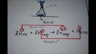 Aula 124  Agende oxidante e redutor  Help Química [upl. by Ripley]