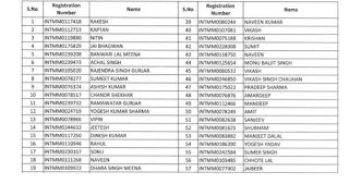 Indian Navy Chargeman Result 2024 Cut Off Marks Merit List Link [upl. by Petronia]