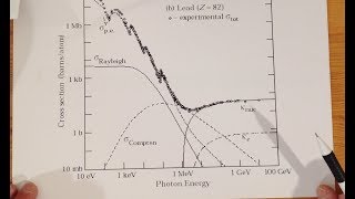 Photoeffekt Comptoneffekt Paarerzeugung Zuschauerfrage [upl. by Melvina]