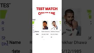 Rohit Sharma Vs Shikhar Dhawan In Testcricketshorts [upl. by Lot591]