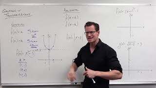 Introduction to Graph Transformations Precalculus  College Algebra 14 [upl. by Isnan]