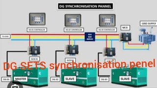 DG SYNCHRONIZATION PENEL EXPLAIN TELUGU [upl. by Linis]