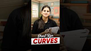 Relationship Between Short Run Curves 📈 ytshorts magnetbrains [upl. by Zeb]